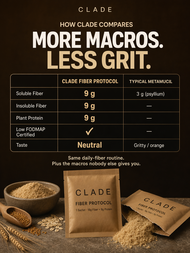 Fiber comparison