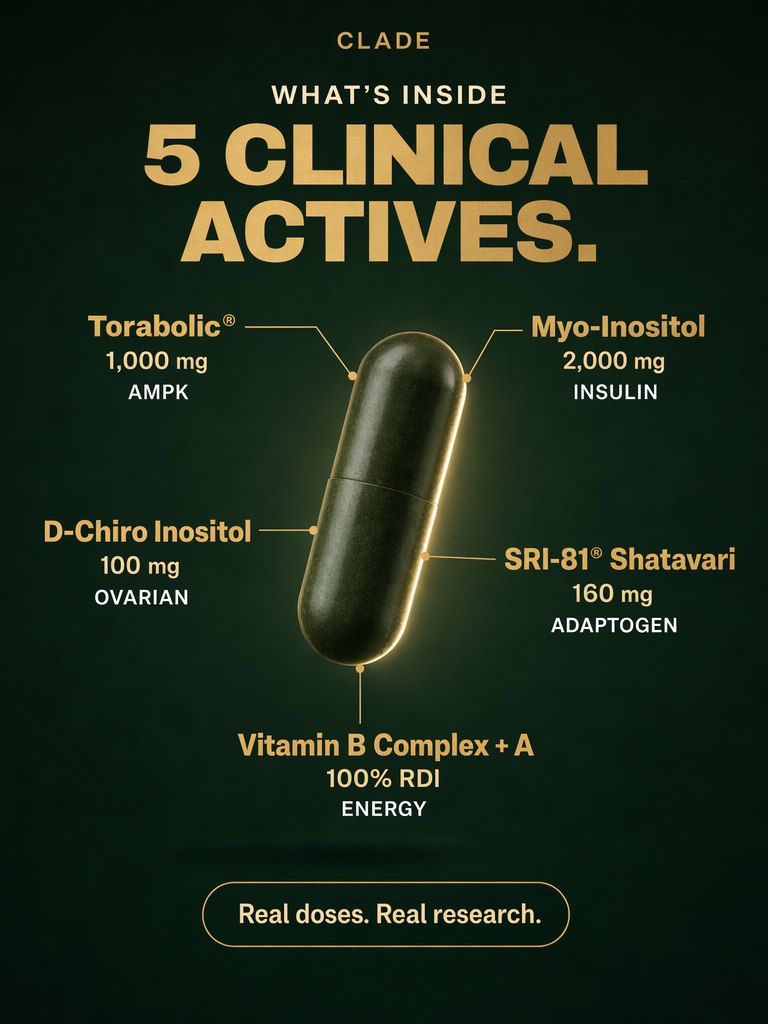 5 clinical actives: Torabolic, Myo-Inositol, D-Chiro, Shatavari, B Complex