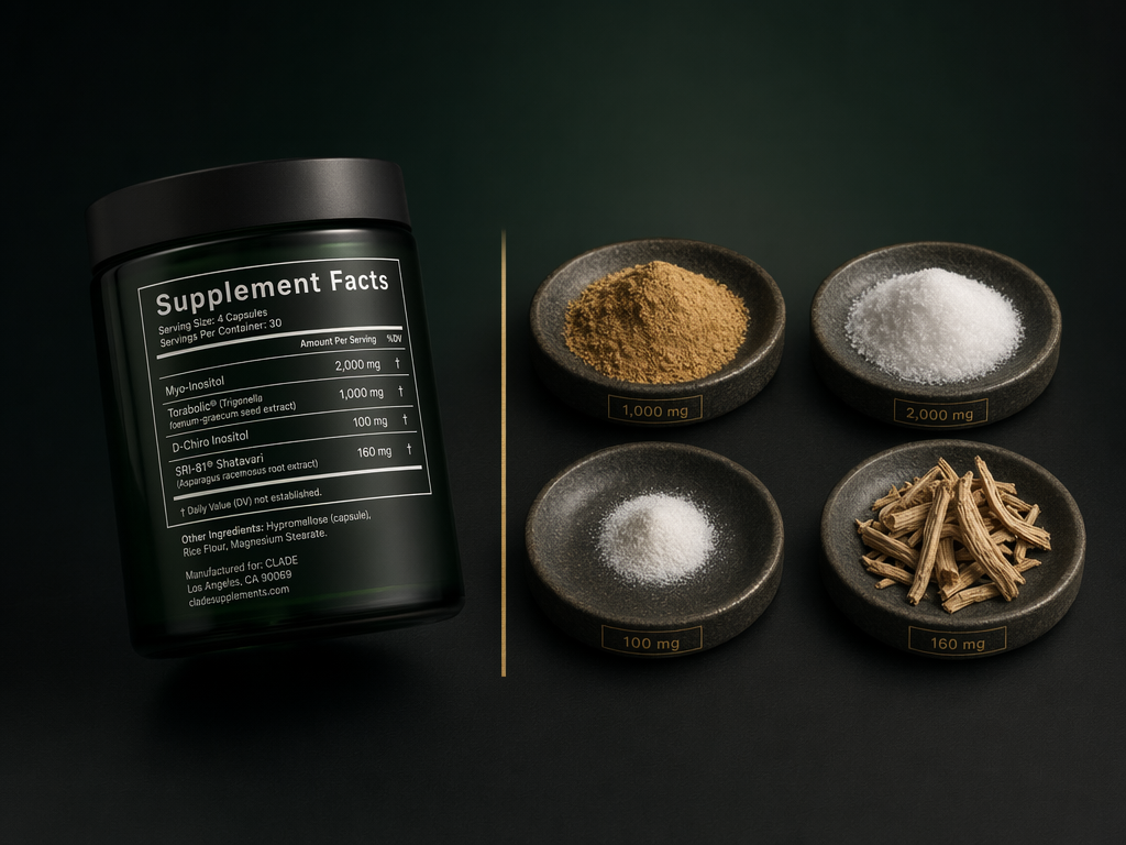 CLADE Hormonal Balance Supplement Facts panel next to four stoneware saucers holding measured doses of Torabolic, Myo-Inositol, D-Chiro Inositol and SRI-81 Shatavari